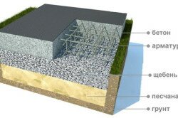 Глубина фундамента для двухэтажного дома из кирпича