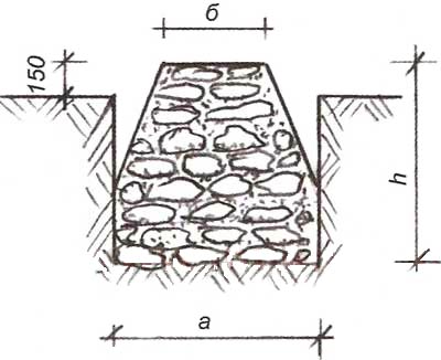 Схема бутовой кладки фундамента без подвала с наклонными стенами