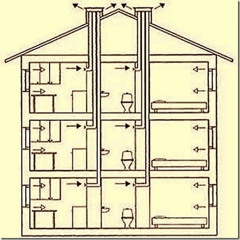 Вентиляция многоэтажного частного дома - схема
