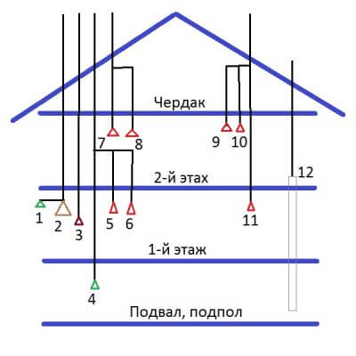 Схема объединения нескольких каналов вентиляции в один канал частного дома