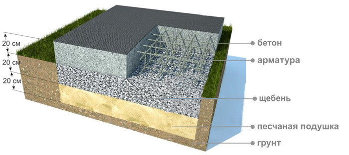 Толщина бетонной подготовки под фундамент