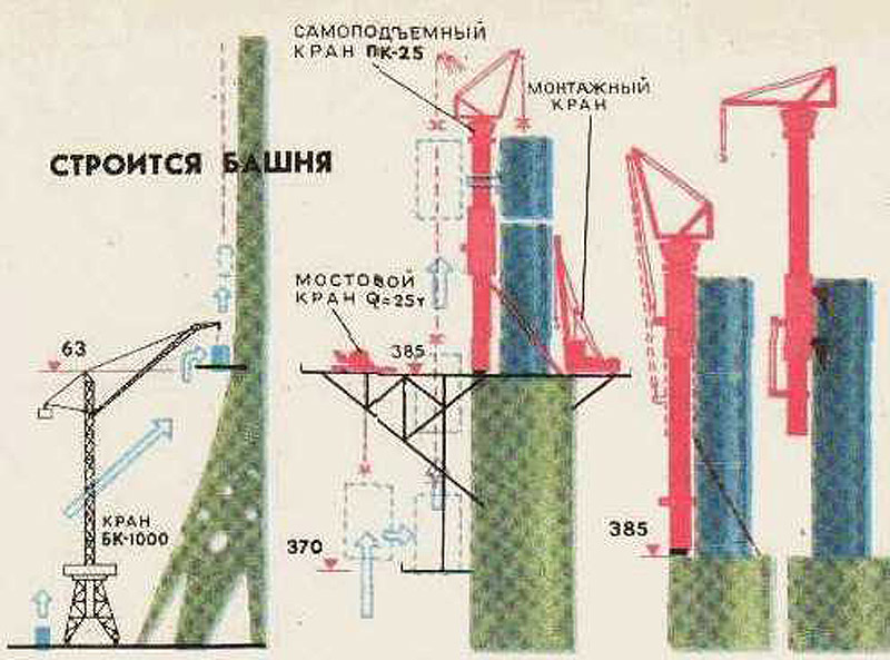 При строительстве башни широко использовались самые последние достижения строительной техники. Уника