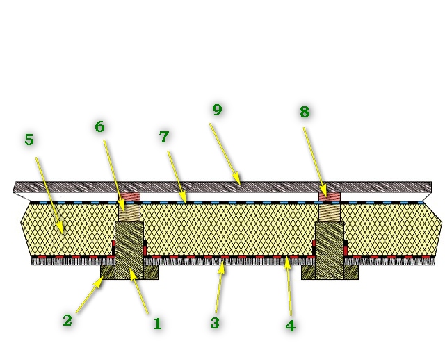 Схема утепленного цокольного перекрытия и пола первого этажа
