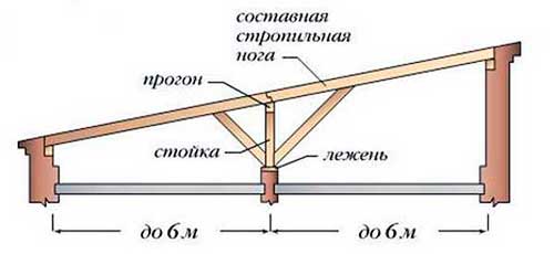 Схема крыши дровника