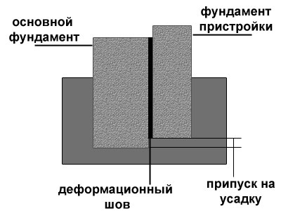 Схема соединения двух фундаментов