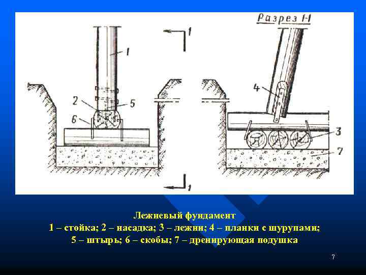 Лежневый фундамент 1 – стойка; 2 – насадка; 3 – лежни; 4 – планки