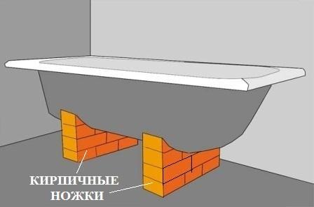 Схема монтажа чугунной ванны