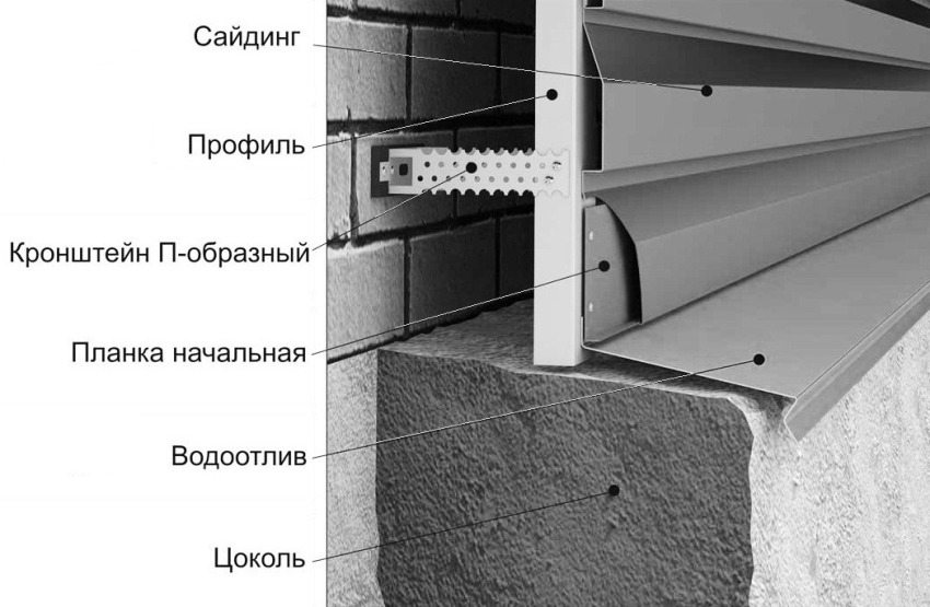 Схема установки водоотлива на бетонный цоколь
