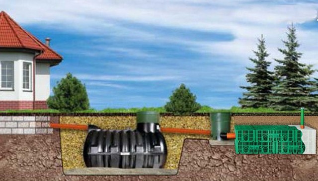 Схема отвода воды с помощью дренирующих модулей через буферный накопительный блок.