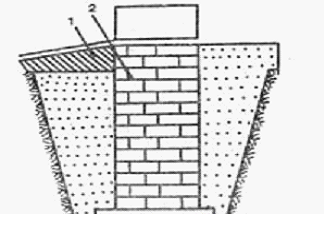 Фундамент кирпича