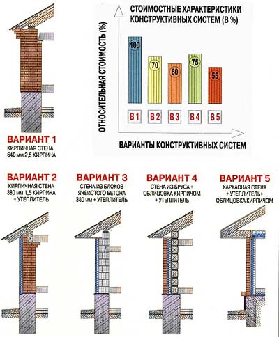 Ячеистое устройство