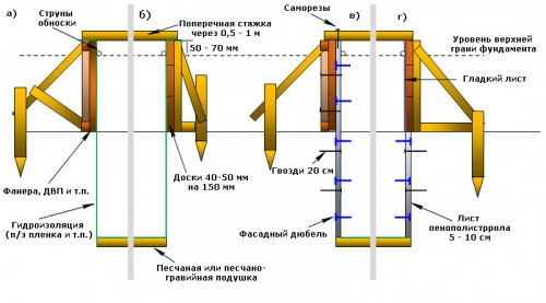 Технология монтажа ленточного устройства, фото