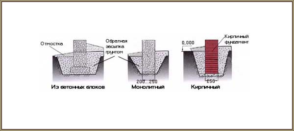 Виды ленточного фундамента