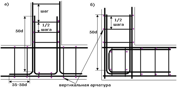 Схема армирования ленты