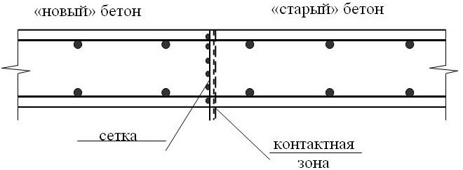 Схема шва в бетоне