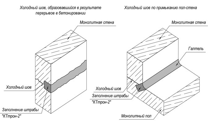 Швы в конструкциях