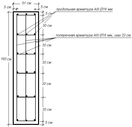 Длина арматурных прутьев