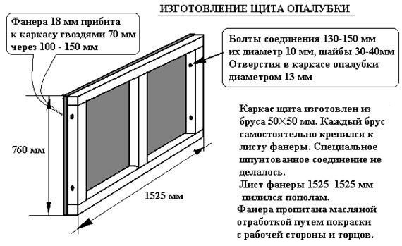 Опалубочные щиты