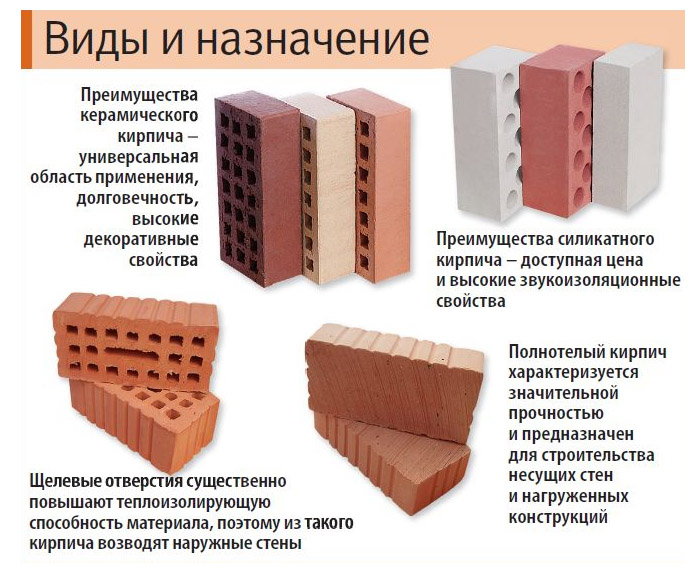 Разновидности блоков