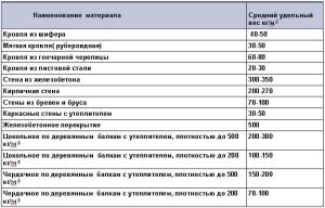 расчет ленточного фундамента