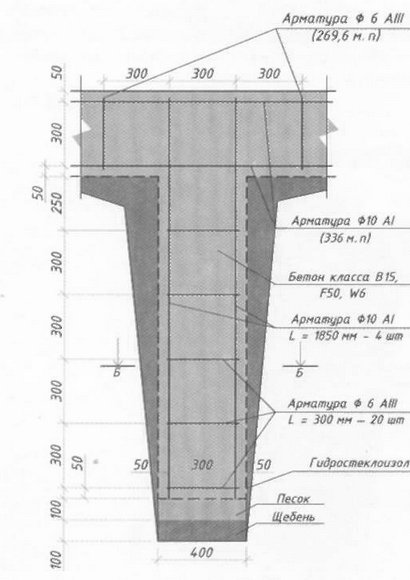 Конструкция столба фундамента