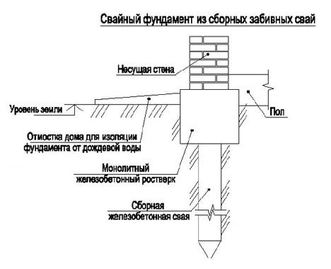 Конструкция свайного фундамента - как сделать