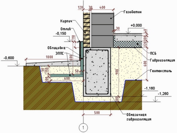 Как можно сделать фундамент неглубокого заложения для дома из газоблоков