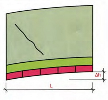 Схема усадки ленточного фундамента