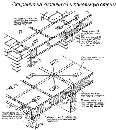 Схема укладки плит перекрытия - анкеровка