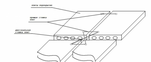 Анкеровка плит перекрытия