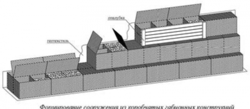 Формирование сооружения или конструкции из коробчатых габионов 1