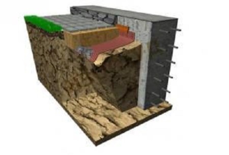 Гидроизол отмостка1