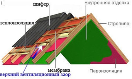 Гидроизоляция 3