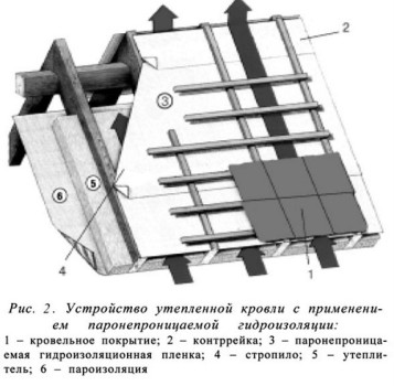 Гидроизоляция 4