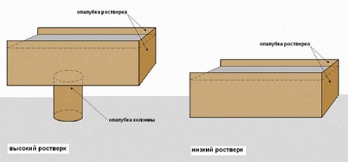 monolitnyj-rostverk-lentochnogo-fundamenta