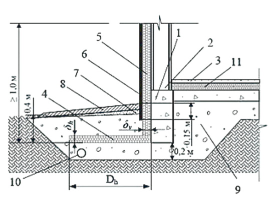 Общая конструкция фундамента мелкого заложения со слоем утеплителя схема