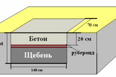 Схема бетонного фундамента под печь.