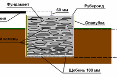 Схема фундамента под печь из бутобетона.
