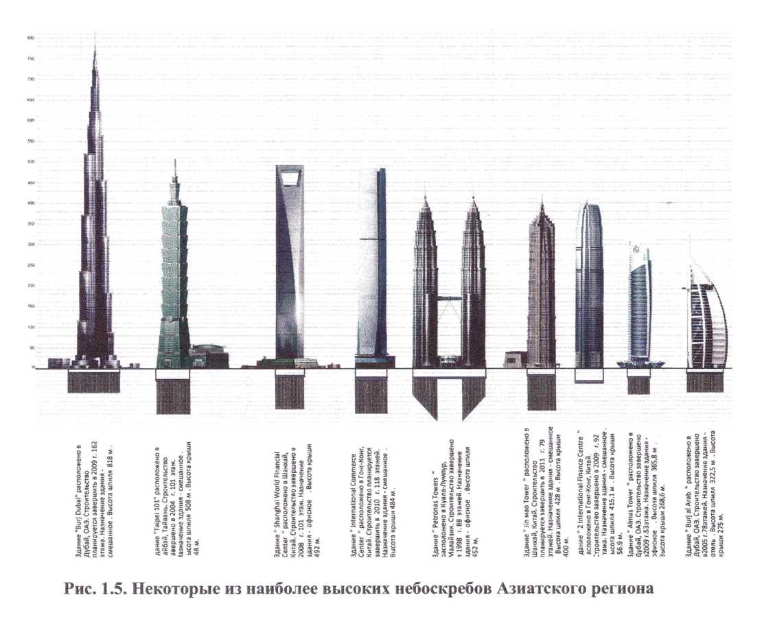 монография О.А. Шулятьева "Основания и фундаменты высотных зданий"