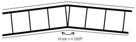 Схема соединения арматуры в ленточном фундаменте на углах свыше 160 градусов