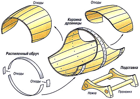 Схема устройства дровницы из бочонка или небольшой бочки