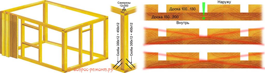 Как построить домик-бунгало с вертикальной дощатой обшивкой
