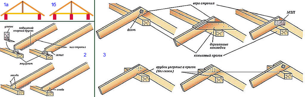 Стропильные конструкции небольшого дачного домика