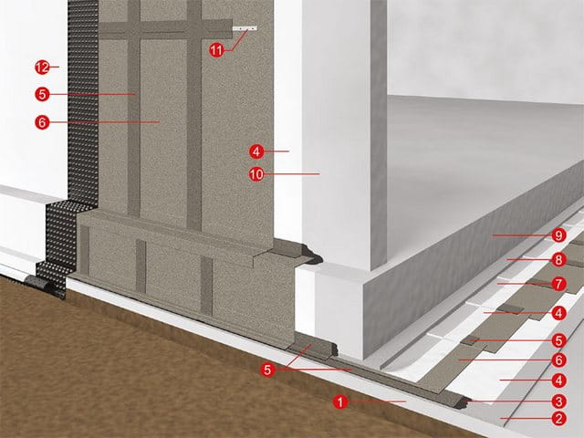 Укладка УЛЬТРАНАПа