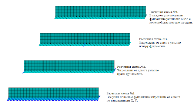 Расчет свайного фундамента в скаде