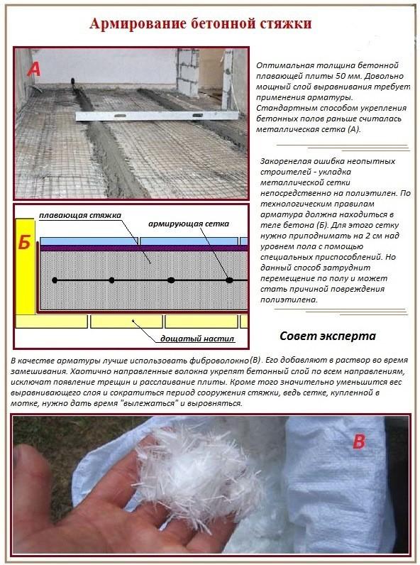 Армирование бетонной стяжки