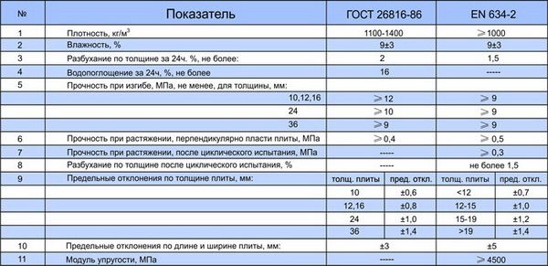 Плиты ЦСП - размеры, типы, характеристики