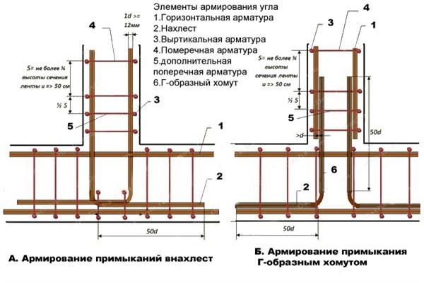 Арматурная конструкция