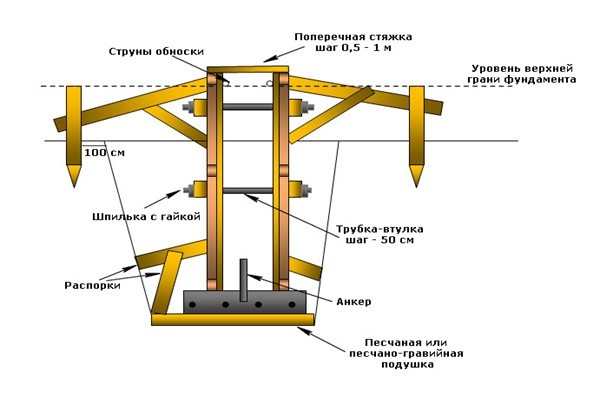 Конструкция съёмной опалубки