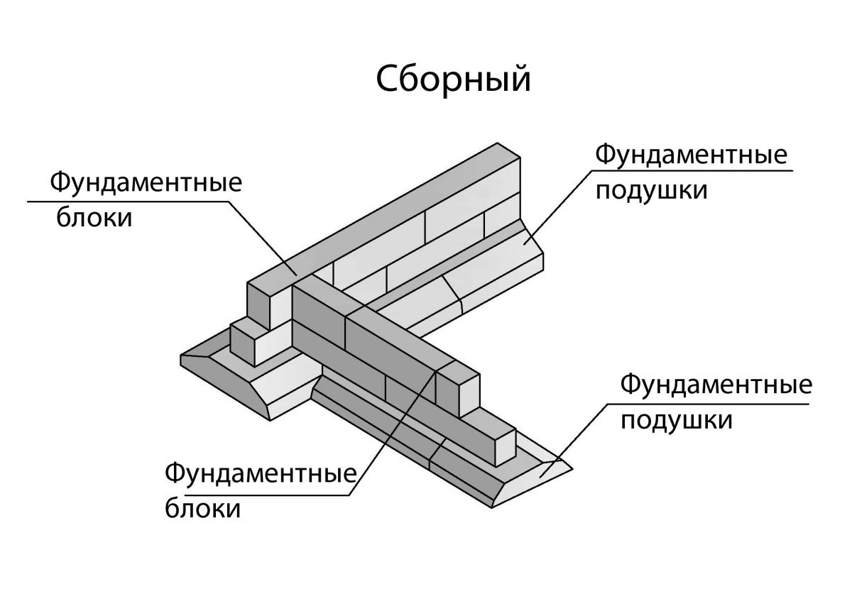 Обустройство сборного фундамента